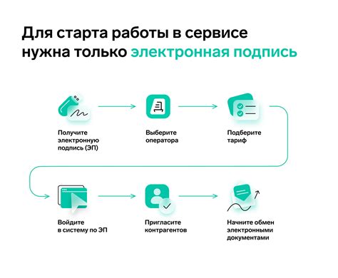 Электронный документооборот (ЭДО) ДИАДОК.